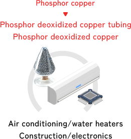 Phosphor copper